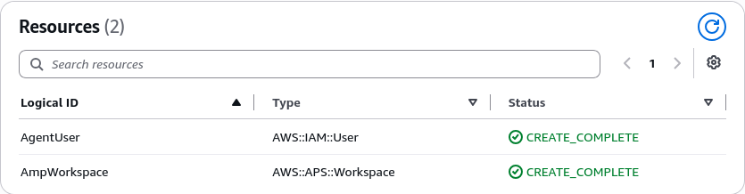 CloudFormationのlinux-monitoring-gpt-ampスタックで、AmpWorkspaceとAgentUserの2リソースがCREATE_COMPLETEになっている。Physical IDは非表示