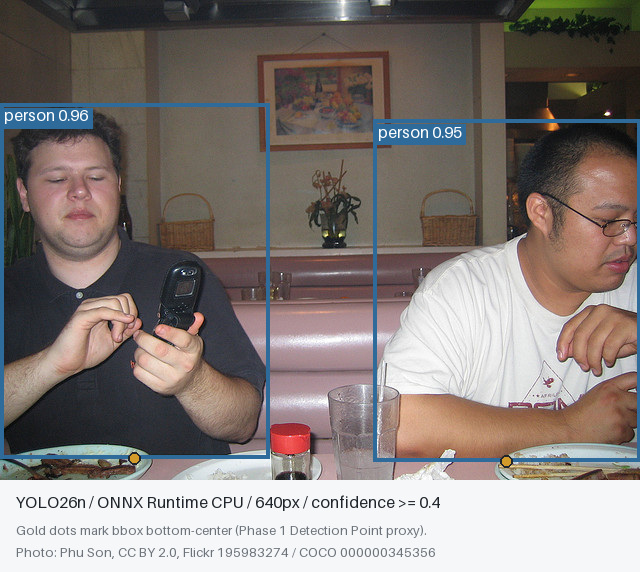 YOLO26n 640pxが飲食店内の2人を検出し、bboxとbottom-centerを重ねた例